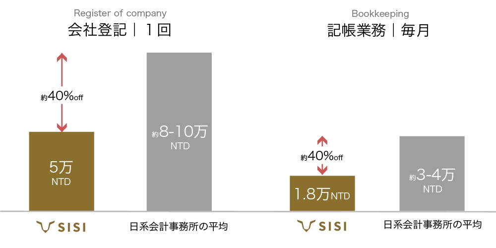 価格比較